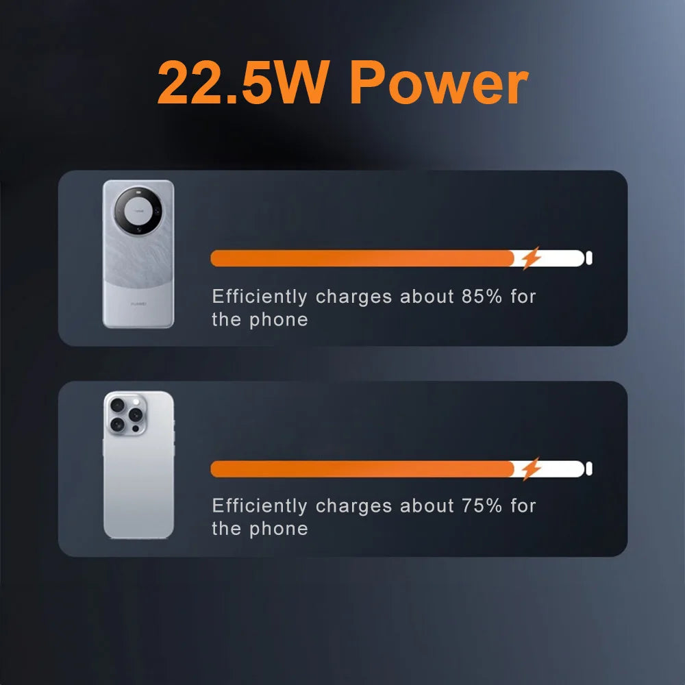 50000mAh High Capacity Solar Power Bank Waterproof Portable External Battery Pack USB Fast Charging Solar Charger for iPhone Android Phone Tablet Outdoor Camping Hiking Travel Emergency Power